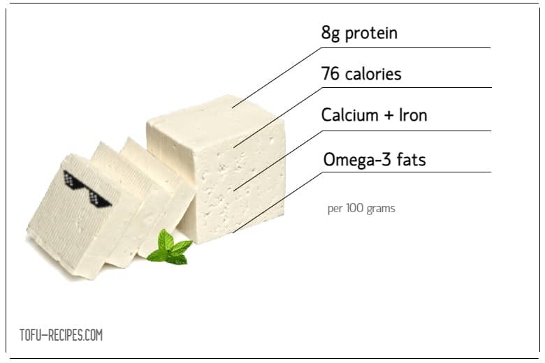 Tofu_nutrition_main